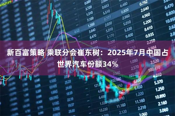 新百富策略 乘联分会崔东树：2025年7月中国占世界汽车份额34%